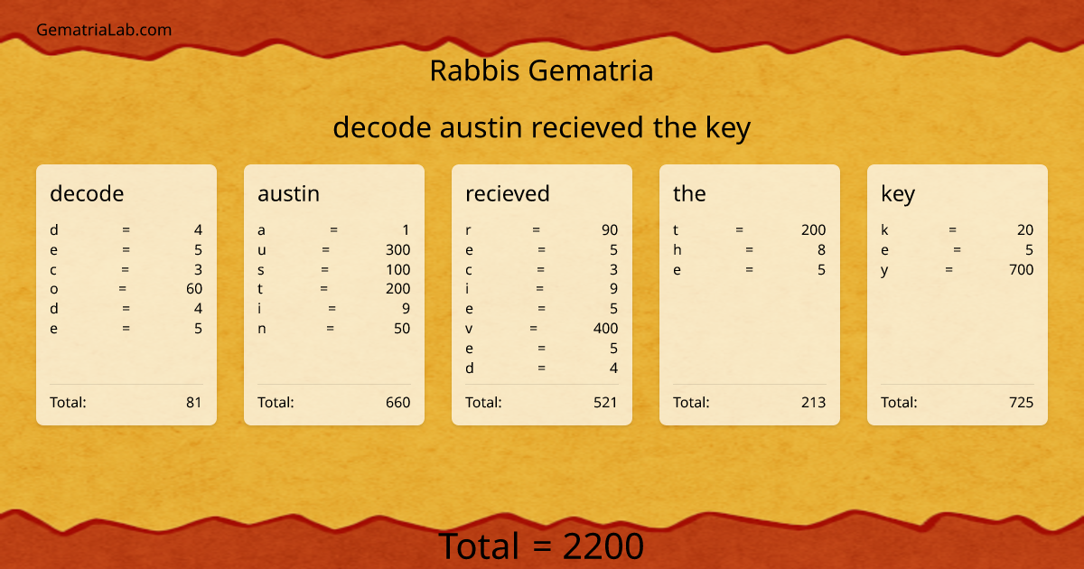 decode austin recieved the key in rabbis Gematria